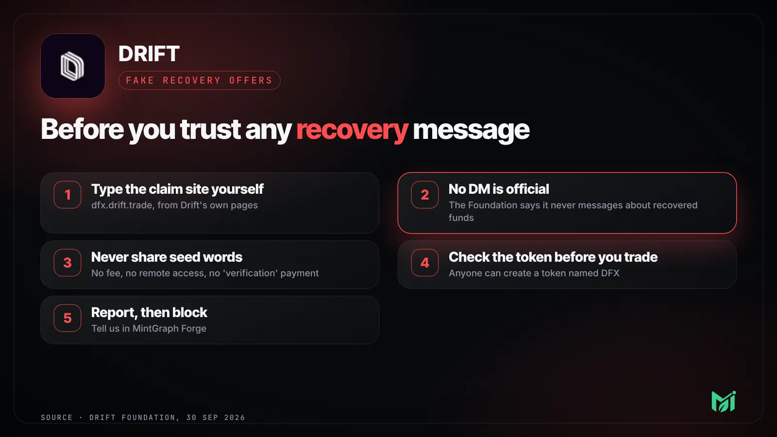 What to check before you trust a recovery message. Source: Drift Foundation, 30 September 2026.