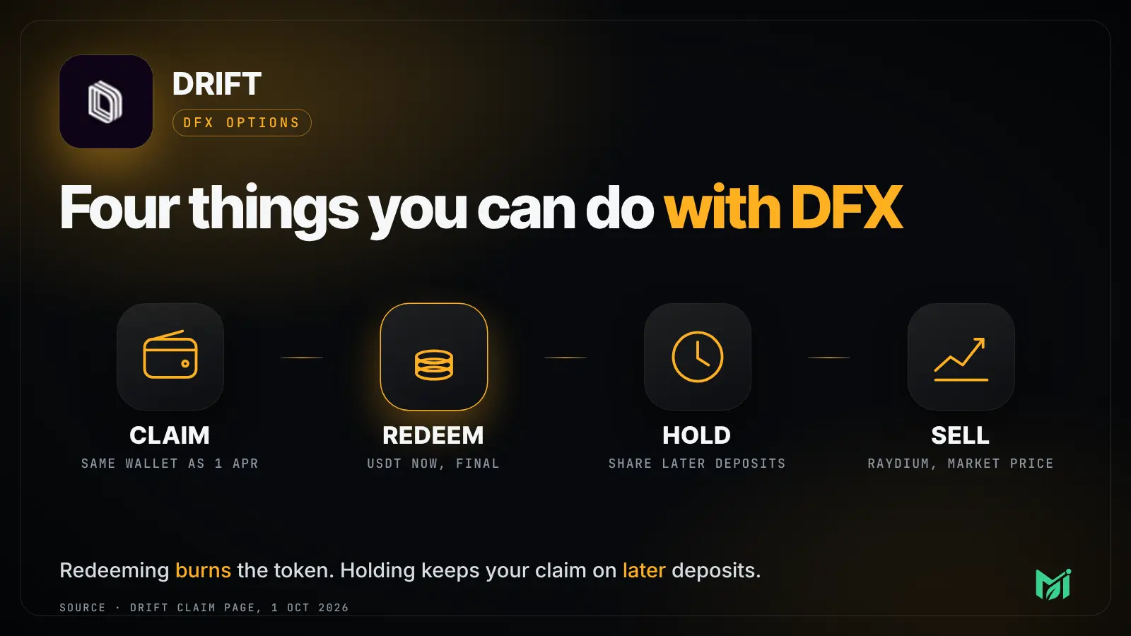 The four things you can do with DFX. Source: Drift claim page, 1 October 2026.