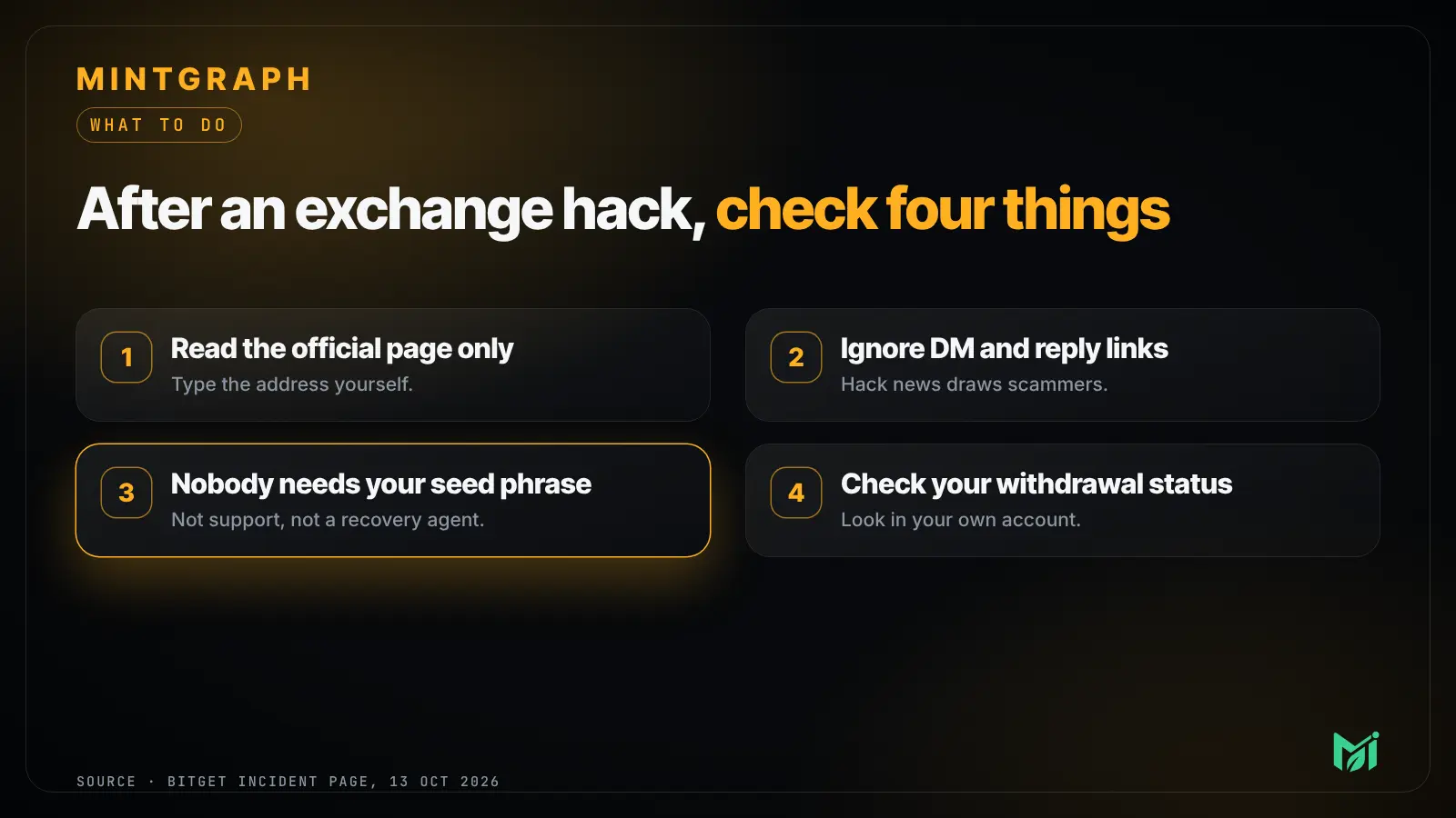 What to do after an exchange hack: use the official page, ignore DM links, nobody needs your seed phrase, check your withdrawal status. Source: Bitget incident page.