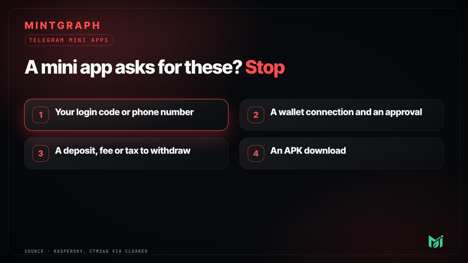 Four asks a scam Telegram mini app makes: login code, wallet approval, a fee to withdraw, an APK download.